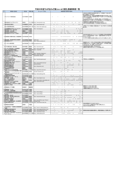 平成25年度「わが社のe行動（eco do!）宣言」登録事業者一覧