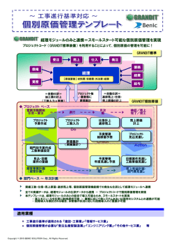 Plan Check Action 経理 Do 適用業種 経理モジュールのみと連携