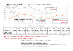 通常、アパートから持ち家に引っ越すと光熱費は約1.5倍に上がるとも言