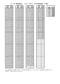 EJ, EE 技術英語Ⅰ グループ分け（2014年度前期、4/9版）