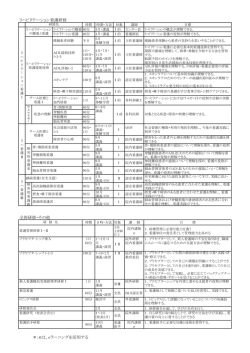 リハビリテーション看護研修 全体研修・その他 e e ＊：eは、eラーニングを