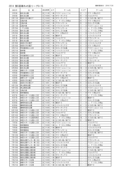 高円宮杯U-15サッカーリーグ2014 第5回晴れの国リーグ