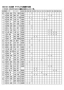 H26.10.5 DG兵庫 アマチュア出場選手名簿 ＊マスターズとラテンB・C・D