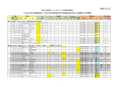 資料4－5 発がん性評価ワーキンググループの評価対象物質（PDF
