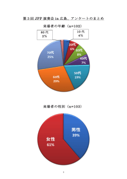 来場者年年齢（n=102） - 日本病理医フィルハーモニー