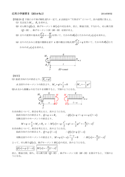 応用力学演習Ⅱ（2014-№1） d y M dx EI =