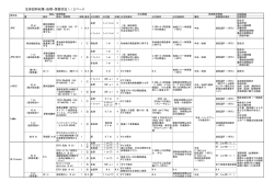 生体試料収集・処理・保管状況 (pdf)