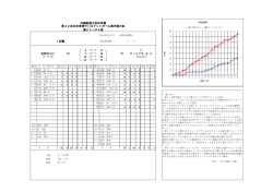 C3 - 日本車椅子バスケットボール連盟