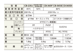 型 番 CB-365F CB-365SE CB-360SEA 最 高 使 用 温 度 45℃ 50