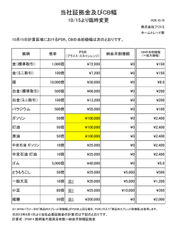 当社証拠金及びCB幅 - 商品先物取引ならフジトミのFITS