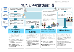 キラ星彡 たすけ隊 講師派遣制度