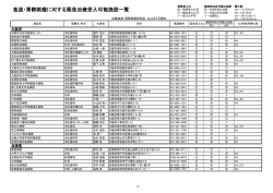 添付1 - 近畿食道・胃静脈瘤研究会 / m3.com学会研究会