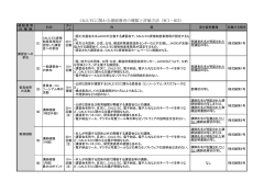 CALS/ECに関わる継続教育の種類と評価方法（RCI・RCE）