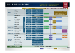 学院、系及びコース等の構成