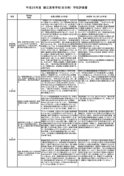 平成25年度 鯖江高等学校(全日制) 学校評価書