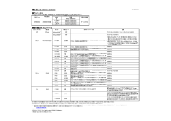 電子黒板 UB-5838C / UB-5338C - Psn