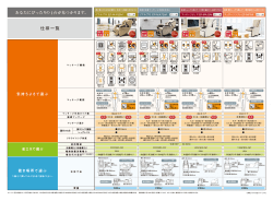 仕様一覧 - Panasonic