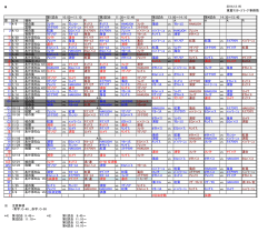 2014/15 シーズン 日程表