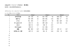 AtoZ2014 第3戦 エントリーリスト0904(49.82kb)
