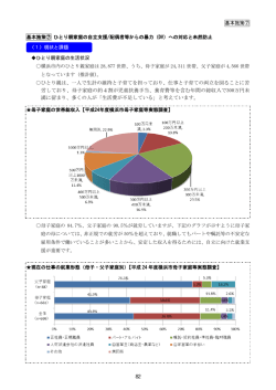 配偶者等からの暴力（DV）