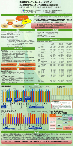 CRCにおける対人関係能力とストレス対処能力の実態調査