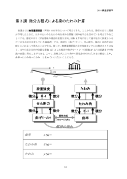 第 3 講 微分方程式による梁のたわみ計算