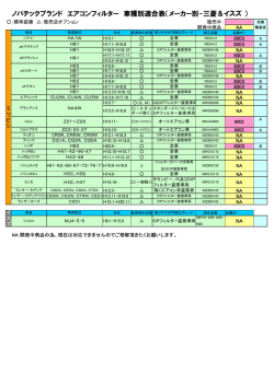 ノバテックブランド エアコンフィルター 車種別適合表（メーカー別-三菱