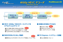 1.ProXStream EX 4K60p HEVC デコーダ