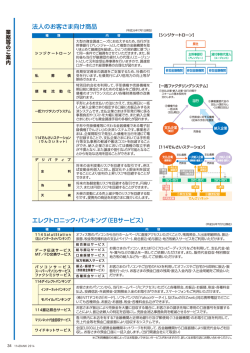 保険業 その他 法人のお客さま向け商品 エレクトロニック・バンキング（EB