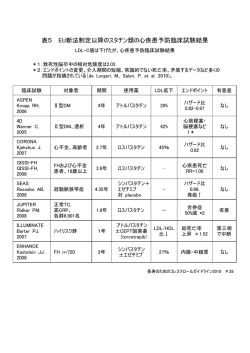 表5 EU新法制定以降のスタチン類の心疾患予防臨床試験結果