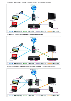 【01】J:COMホームWi-Fi（無線モデム)にSmart J:COM Boxを有線接続