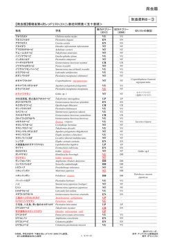 (別添資料8-3)爬虫類のレッドリスト新旧対照表 [PDF 266 KB]