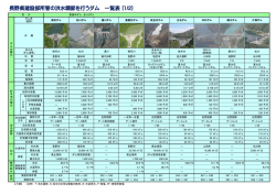 長野県建設部所管の洪水調節を行うダム一覧表（PDF：461KB）
