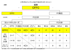 FC 川井 FC 桜丘
