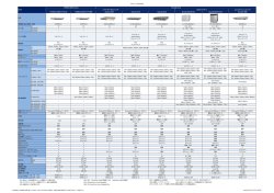 SANスイッチ 製品比較表