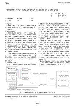 その 2 液状化判定