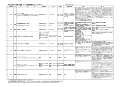 平成26年度 大学教育機構 FD・SD研修会実施計画