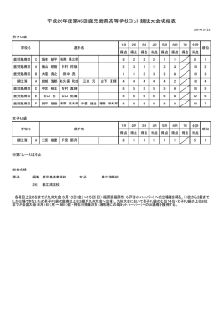 平成26年度第45回鹿児島県高等学校ヨット競技大会成績表