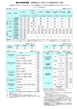 消費税率引上げ等に伴う手数料改定のご案内（PDF）