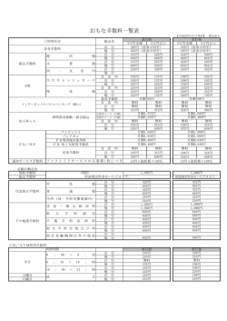 手数料一覧表（PDF）
