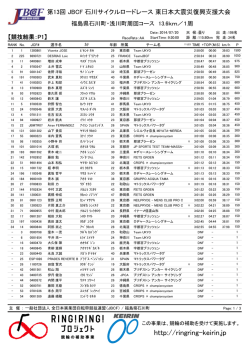 リザルト - JBCF 全日本実業団自転車競技連盟