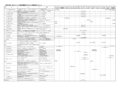 平成25年度 立正グループ CS活動/運輸安全マネジメント活動計画