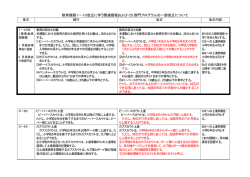 教育規程1－10改正に伴う関連規程および CS 部門プログラムの一部