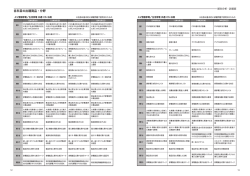各科目の出題商品・分野
