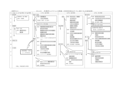 （資料3） H20 各教科とFTとの関連（ 部はFTに資する言語技術）