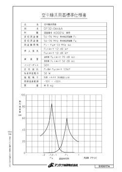 周波数 (MHZ)