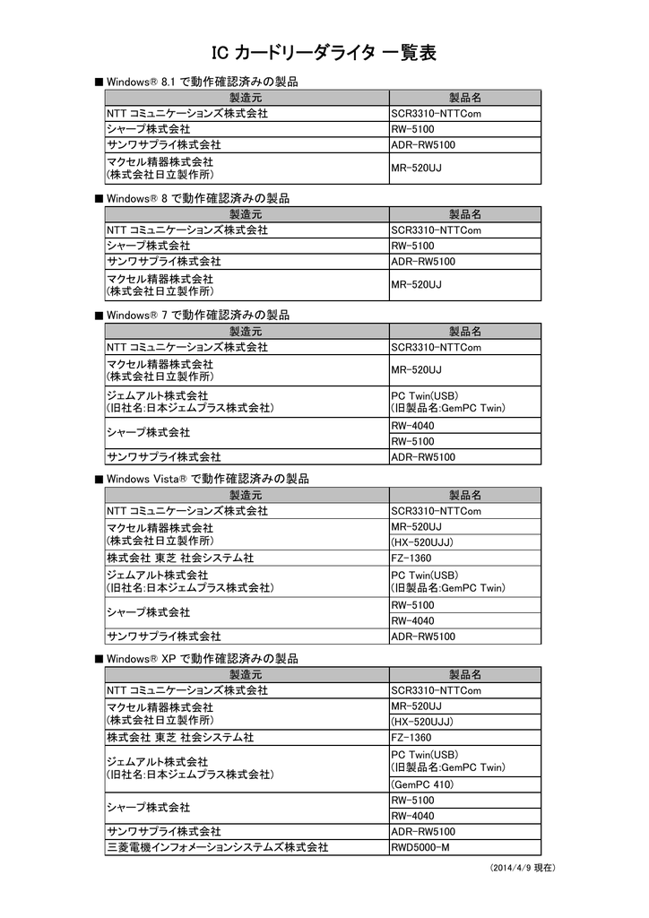 Ic カードリーダライタ 一覧表