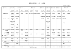 全国共同利用センター比較表