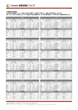 Viewla 通信容量について