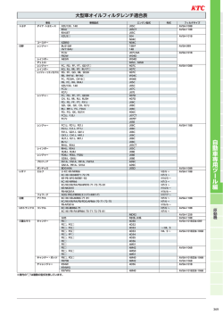大型車オイルフィルタレンチ適用表（PDFファイル）